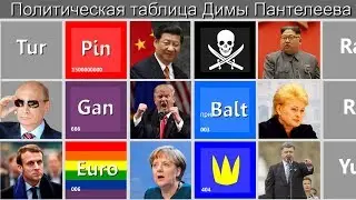 Политическая таблица Димы Пантелеева