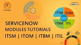What is ITSM, ITOM, ITBM, ITIL | What is ServiceNow | Servicenow Tutorial for Beginner - IT Canvass