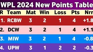 WPL Points Table 2024 - After RCBW Vs DCW Match 7 || New Points Table WPL 2024
