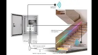 NEW Human body sensor stair light controller max for 72 steps ES24