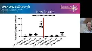 Summary of some Far-UVC Research - May 2022