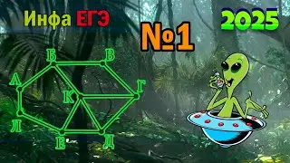 ЕГЭ по информатике 2025 - Задание 1 (Стартуем!)