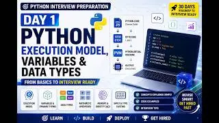 Day 1: Python Execution Model, Variables & Data Types | Python Interview Preparation