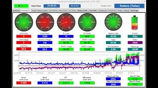 Configuración del ICC Solar con inversores MPPSolar (Voltronic)