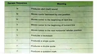 Uses of Escape Sequence in C language