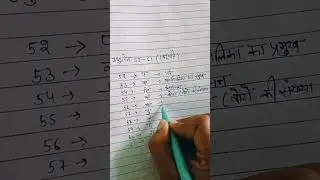 article 52 to 61