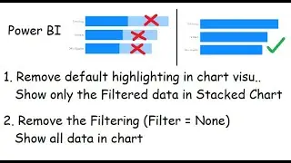 Power BI : Remove default highlighting / Show only the Filtered data