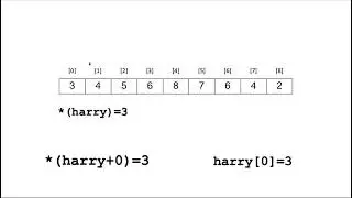 Intro to Arrays in C++/C