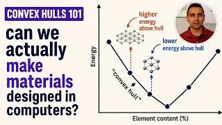 Materials Stability: Convex Hull Analysis