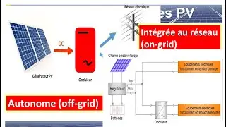Différences entre Systèmes PV Autonomes avec batterie (Off-Grid) et Connectés au Réseau (On-Grid)
