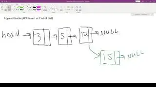 How to Append a Node (Insert at End) of a Linked List