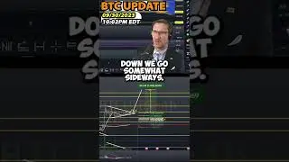 Is Bitcoin Going to Do This?