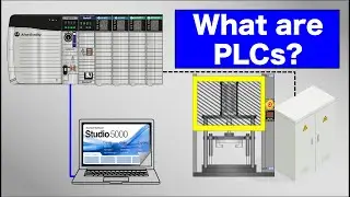 What are PLCs? | Programmable Logic Controller | PLC's Explained | How PLCs Simplify Automation