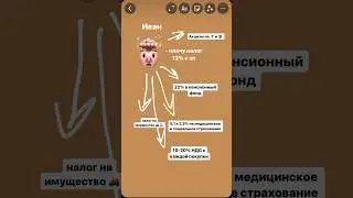 Сколько налогов мы платим? 