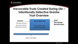 Types of Trusts