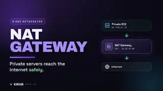 AWS NAT Gateway Explained — How Private Servers Reach the Internet