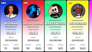 Comparison: Top YouTube Channels 2020