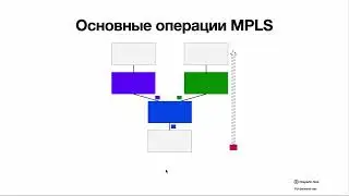 Базовые понятия MPLS