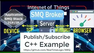 SMQ Publish/Subscribe C++ IoT Example