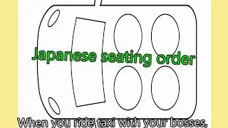 Japanese business manner. 「seating order」