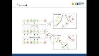 Token-Level Supervised Contrastive Learning for Punctuation Restoration - (3 minutes introductio...