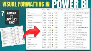 Power BI Matrix Visuals Made Easy: Advanced Techniques to Impress Clients | Power BI Native Visual