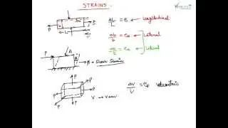 Stress and Stress Basic Terms and Concepts, Definition of Stress and Strain