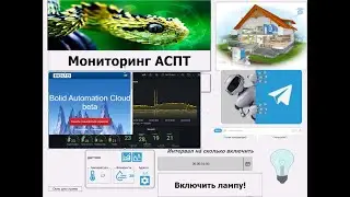 В55. Телеграмм бот канала доработка