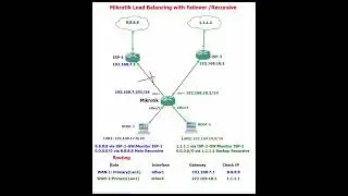 Mikrotik Load Balancing with Failover/Recursive Actual Step-by-Step