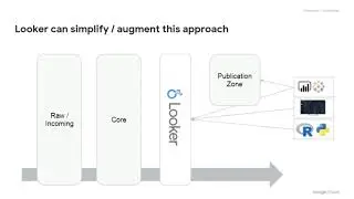 How Does Looker Fit Into the Modern Data Stack?