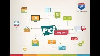 Magento and PCI Compliance