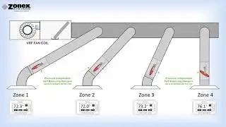 Zonex VRF - VAV with Smart Air Valves