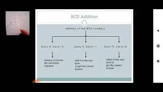 Lecture no. 9 :BCD addition