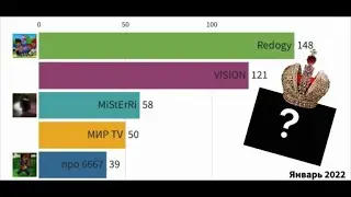 Битва подписчиков (54 ЧАСТЬ) 2020-2022