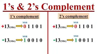 1's and 2's Complement of Signed Binary numbers.