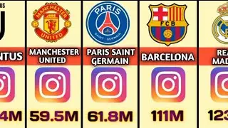 Top 25 Football Club with most Instagram followers || Madrid, Barca, PSG & More ||