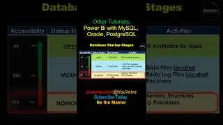 Standby DB Modes Short #oracle #oem #oracledba #database