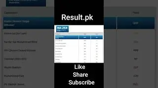 NA-254 Election Result 2024 Khalid Hussain Magsi vs Nizam ud Din Lehri #election #election2024