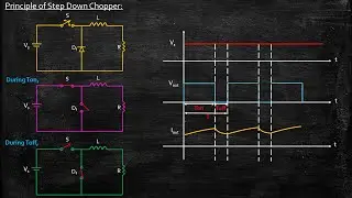 Principle of Step Down Chopper | Power Electronics | Lecture 67