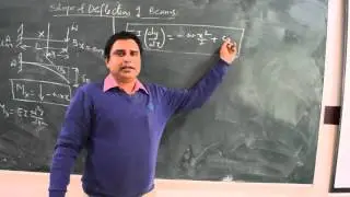 Slope & Deflection for Cantliver beam by Double Integration Method