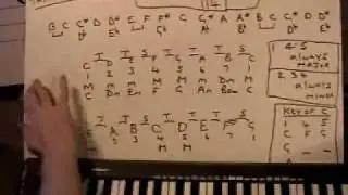 MUSIC THEORY LESSON: 14 / 37 ( transposing or changing key)  OSWIN MUSIC