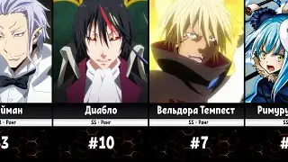 Power levels | Tensei Shitara Slime Datta Ken | Anime and Web Novel