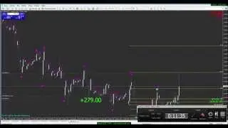 FOREX DERSLERİ -28-