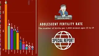 The Untold Story: Exploring Adolescent Fertility Rates from 1973 to 2020 #worldranking #worldnews