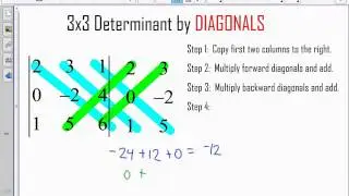 3x3 Determinant by Diagonals
