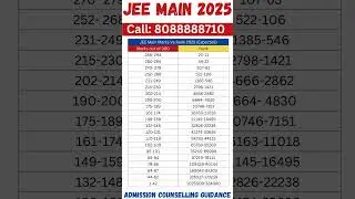 JEE Main Cut Off 2025: Category-wise Marks and Cut-offs 