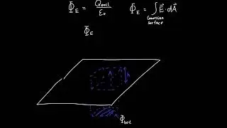 Gauss Law Near a Conductor