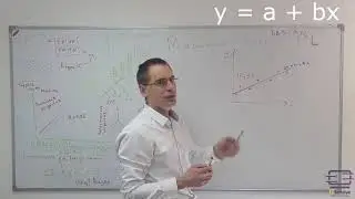 Метод наименьших квадратов