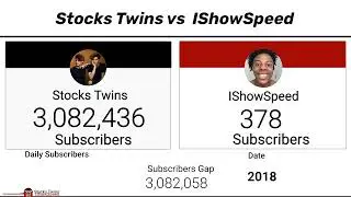 🔥 Stock Twine vs IShowSpeed 📈 | YouTube Subscribers Growth Battle 2013–2025 📊👑