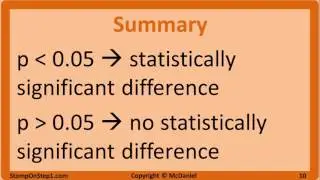 Null Hypothesis, p-Value, Statistical Significance, Type 1 Error and Type 2 Error